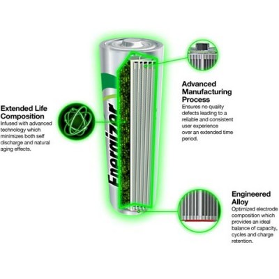 ENERGIZER Recharge® Powerplus 4'S AAA 700mAH Batteries